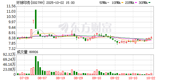 鑫配资官网 环球印务：公司目前与泡泡玛特公司未有合作