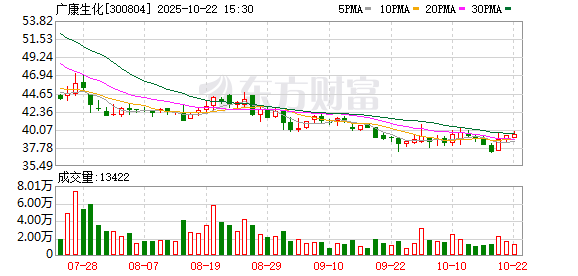 泸深通 广康生化：公司K胺项目目前无开工建设计划