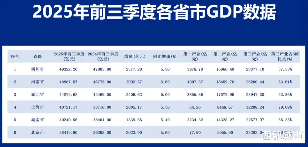 忠程配资 步步逼近! 中部第一大省, 要易主了?