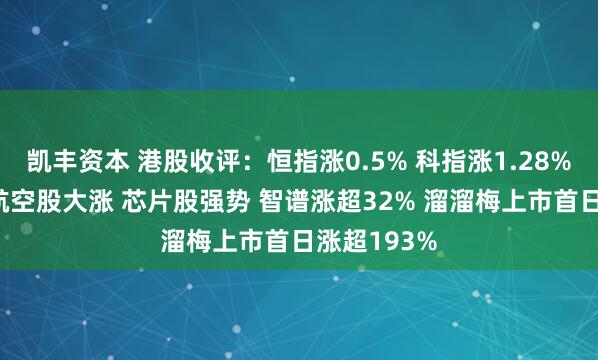 凯丰资本 港股收评：恒指涨0.5% 科指涨1.28% 黄金股、航空股大涨 芯片股强势 智谱涨超32% 溜溜梅上市首日涨超193%
